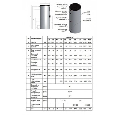 Бойлер Baxi UBT 100 GR