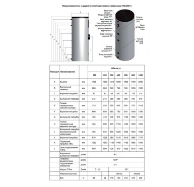 Бойлер Baxi UBT 1000 DC с двумя теплообменниками