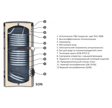 Бойлер косвенного нагрева Sunsystem SON 150