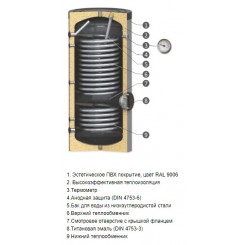 Бойлер косвенного нагрева Sunsystem SWP2N 400