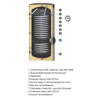 Бойлер косвенного нагрева Sunsystem SWP2N 400