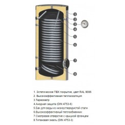 Бойлер косвенного нагрева Sunsystem SWPN 200