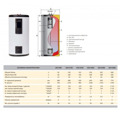 Бойлер Lapesa Geiser Inox GX4 130 D 100 л