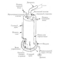 Газовый водонагреватель Mor-Flo GX61-40T40-3NV 151 литр