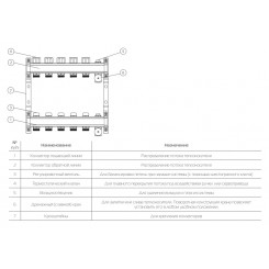 Коллектор распределительный Royal Thermo 1 на 12 контуров RTE 51.112"