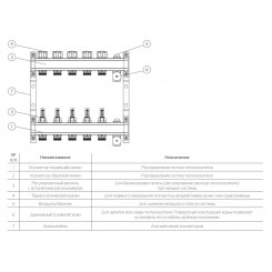 Коллектор распределительный Royal Thermo 1 на 7 контуров, с расходомерами RTE 52.107"