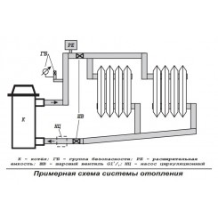 Электрический котел Эван ЭПО-9,45 220 V с пультом