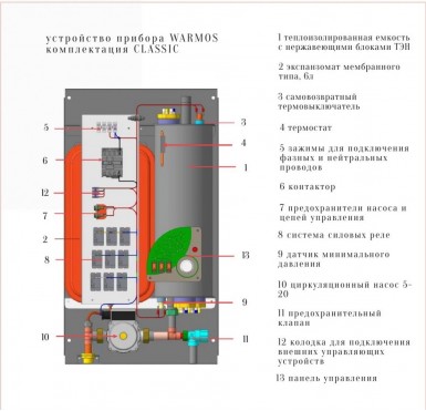 Электрический котел Эван WARMOS CLASSIC 15 380v