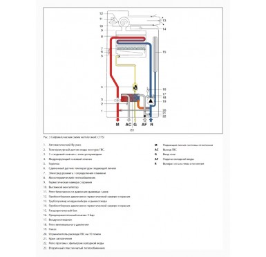 Газовый настенный котел Fondital ANTEA CTFS 40 двухконтурный