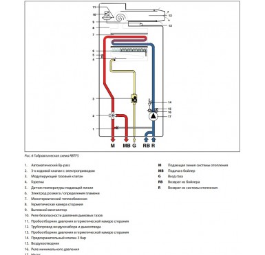 Газовый настенный котел Fondital ANTEA RBTFS 24