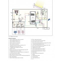 Конденсационный напольный котел Fondital MADEIRA SOLAR KRBS 32 двухконтурный