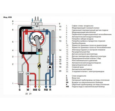 Конденсационный настенный котел Fondital ANTEA KRB 24 одноконтурный