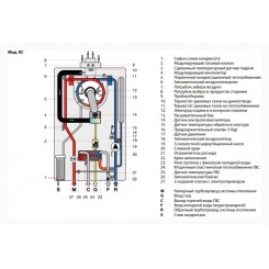 Конденсационный настенный котел Fondital FORMENTERA KC 28 двухконтурный