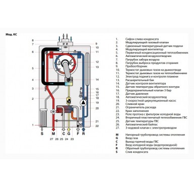 Конденсационный настенный котел Fondital FORMENTERA KC 28 двухконтурный