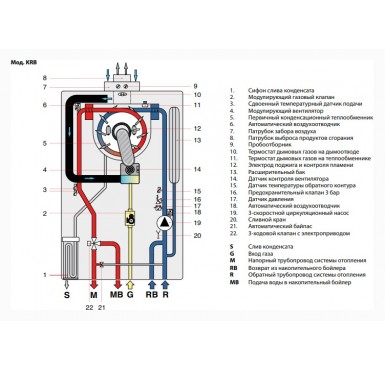 Конденсационный настенный котел Fondital FORMENTERA KRB 32 одноконтурный