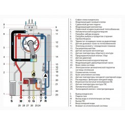 Конденсационный настенный котел Fondital ITACA KC 32 двухконтурный
