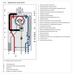 Конденсационный настенный котел Fondital ITACA KR 32 одноконтурный