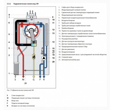 Конденсационный настенный котел Fondital ITACA KR 32 одноконтурный