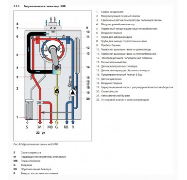 Конденсационный настенный котел Fondital ITACA KRB 12 одноконтурный