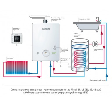 Котел газовый Rinnai Универсал BR-U42 одноконтурный, с закрытой камерой сгорания