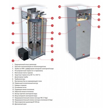 Котел комбинированный ACV Delta Pro S 55