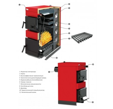 Твердотопливный котел Sunsystem Burnit WB 25