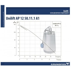 Дренажный насос Grundfos Unilift AP12.50.11.A1
