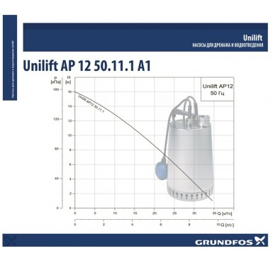 Дренажный насос Grundfos Unilift AP12.50.11.A1