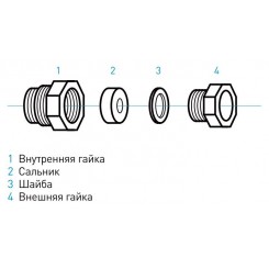 Муфта IQ FITTING для монтажа греющего кабеля