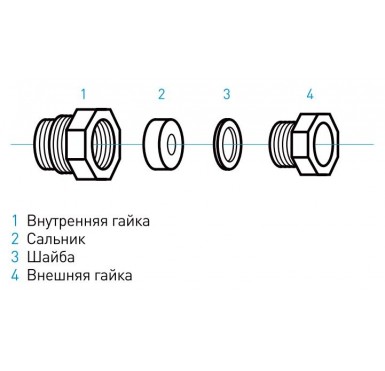Муфта IQ FITTING для монтажа греющего кабеля