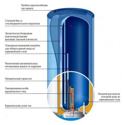 Накопительный водонагреватель Atlantic Steatite Slim 30 N3 220v