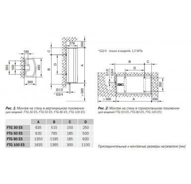 Напорный электрический водонагреватель Gorenje FTG 30 SM 220v