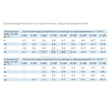 Проточный водонагреватель STIEBEL ELTRON DHA 4/8