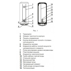 Водонагреватель накопительный Electrolux EWH 100 AXIOmatic