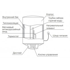 Водонагреватель накопительный Electrolux EWH 100 Heatronic DL DryHeat