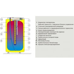 Водонагреватель накопительный электрический Drazice OKCE 100 S/2,2kW