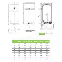 Водонагреватель накопительный электрический Drazice OKCE 125 model 2016