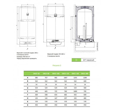 Водонагреватель накопительный электрический Drazice OKCE 125 model 2016