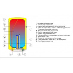 Водонагреватель накопительный электрический Drazice OKCE 50 model 2016