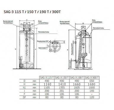 Водонагреватель накопительный газовый Baxi SAG-3 300