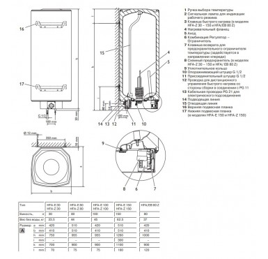 Водонагреватель накопительный STIEBEL ELTRON HFA 100 Z 220/380v