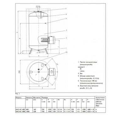 Водонагреватель накопительный STIEBEL ELTRON SHO AC 1000 12 kW 380v