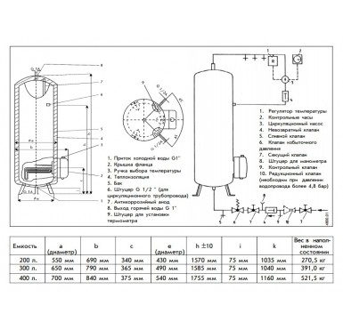 Водонагреватель накопительный STIEBEL ELTRON SHW 200 ACE 220/380v