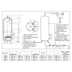 Водонагреватель накопительный STIEBEL ELTRON SHW 400 ACE 220/380v