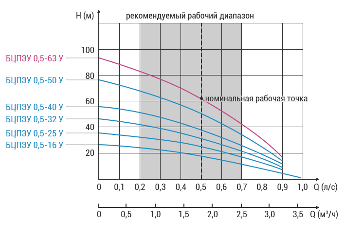 vodoley_bcpeu_05_63_u_hydro